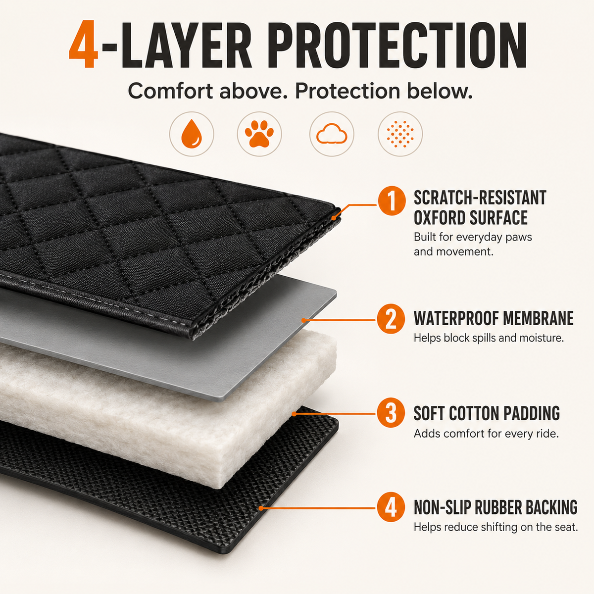 Waterproof Back Seat Cover for Dogs and Cats